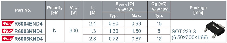 ROHM’s Compact SOT-223-3 600V MOSFETs Contribute to Smaller, Lower Profile Designs for Lighting Power Supplies, Pumps, and Motors